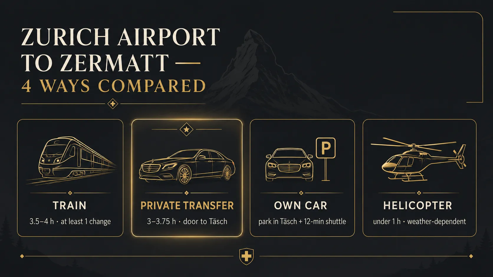 Comparison of four ways to travel from Zurich Airport to Zermatt: train, private transfer, car and helicopter with typical journey times
